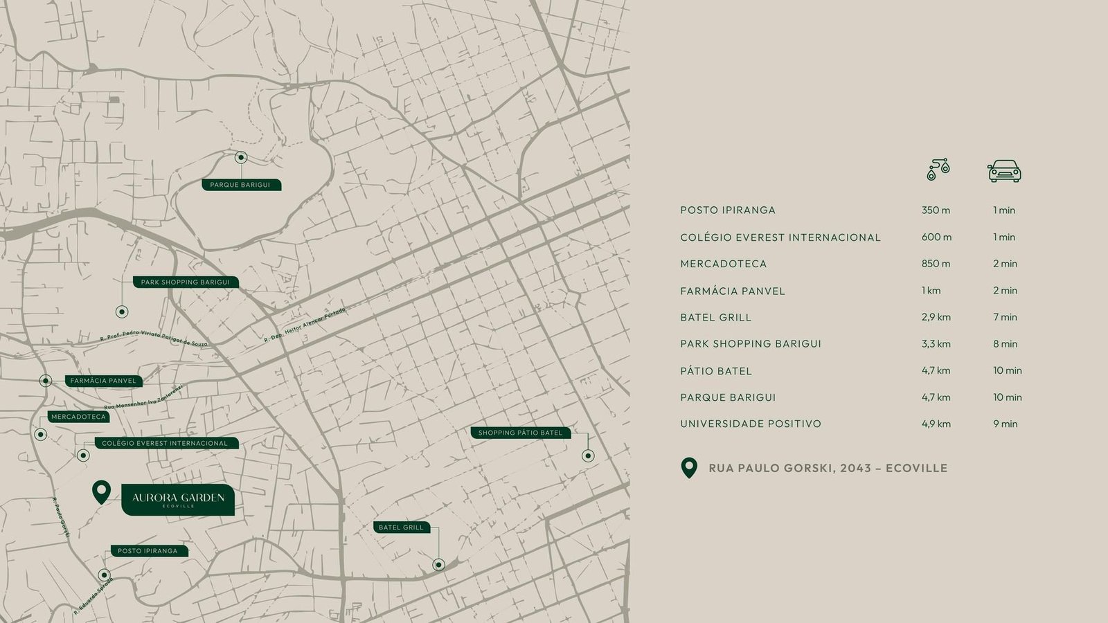 Mapa de localização do Aurora Garden na Rua Paulo Gorski, 2043, Ecoville, Curitiba, com distâncias para pontos de interesse
